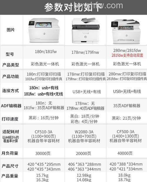 惠普激光彩色打印机哪款适合家用?选购推荐与详解