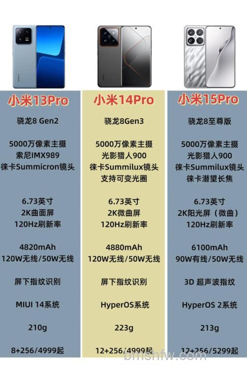 小米14Pro与小米13Pro参数对比:详细区别分析