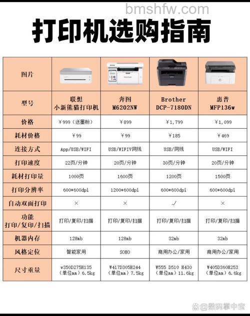 家用打印机性价比哪个高?2019家用打印机品牌推荐【详解】
