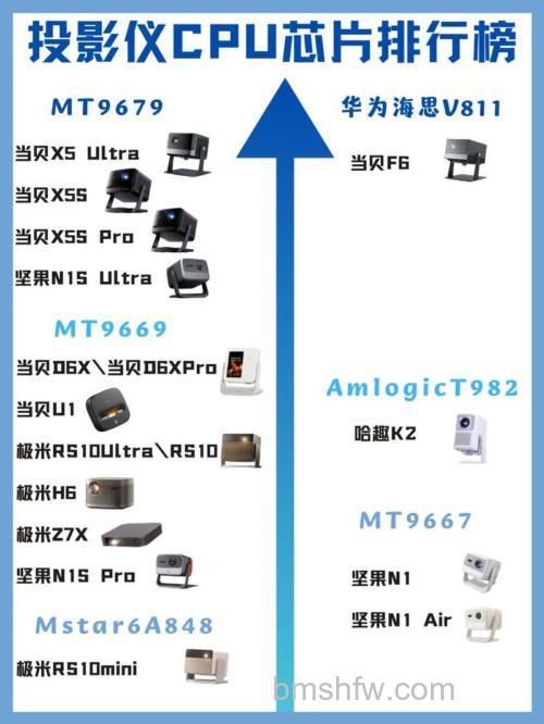 4K投影仪芯片尺寸多大？4K投影仪芯片尺寸介绍【详解】