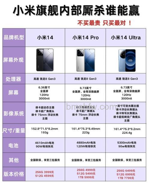 小米14值得期待吗？参数配置详解