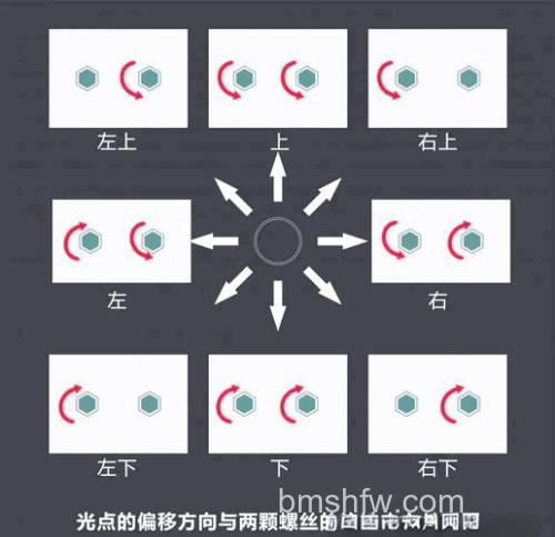 激光投影仪如何调整画面尺寸？激光投影仪调整画面尺寸方法【详解】