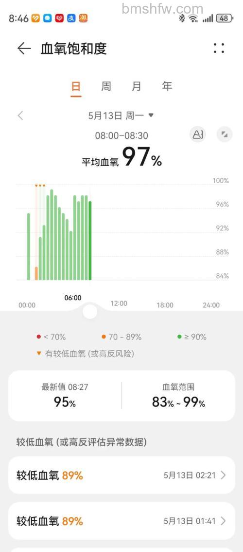 中兴ZTE WATCH GT怎么测血氧-怎么测心率