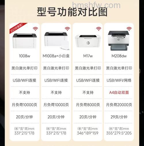 适合家用打印机有哪些?家用喷墨和激光哪个好?2019推荐与详解