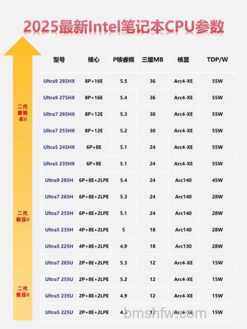酷睿i5 3450最大Turbo频率3.5 GHz 性能规格解析