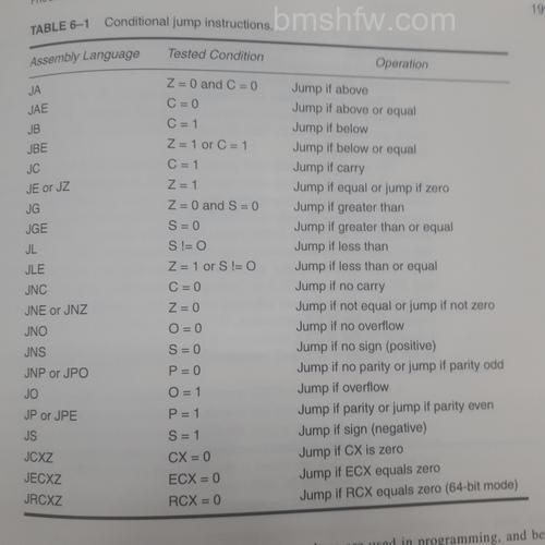 酷睿i5 3450指令集与详细参数解读