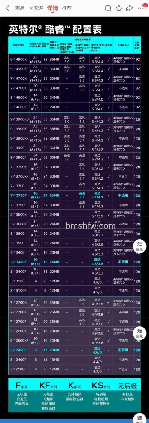 酷睿i5 3450核心类型:Ivy Bridge架构与性能全解析