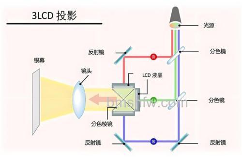 投影仪为什么有两个画面？原因分析与解决方法