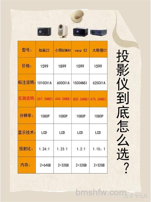 投影仪费电吗?投影仪耗电量介绍【详解】