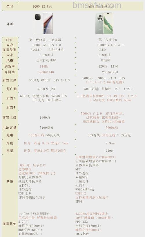 iQOO 12防水怎么样？防水等级详细介绍