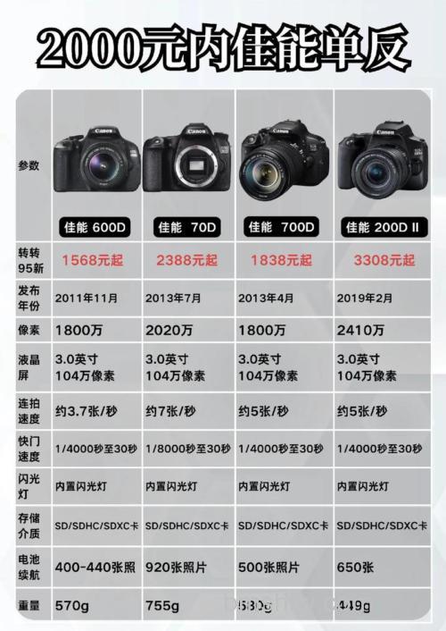 几款热销单反套机价格及详细介绍