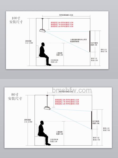 投影仪能斜着投影吗？梯形校正操作步骤全解
