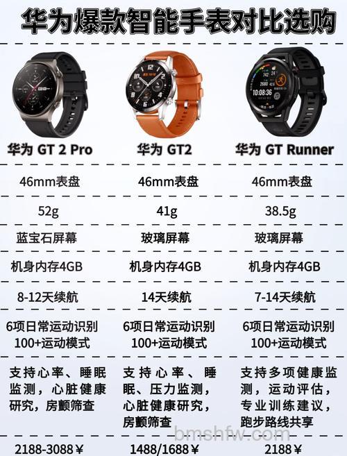 华为WATCH GT 2 Pro ECG款与普通款区别是什么?哪款更值得入手?