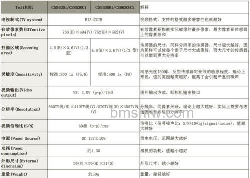 工业相机参数详情:关键性能指标介绍