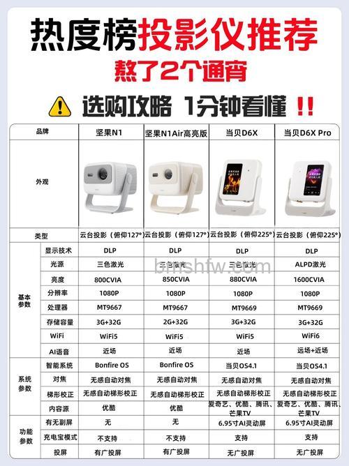 坚果投影仪可以下当贝市场吗？详细安装步骤与功能介绍