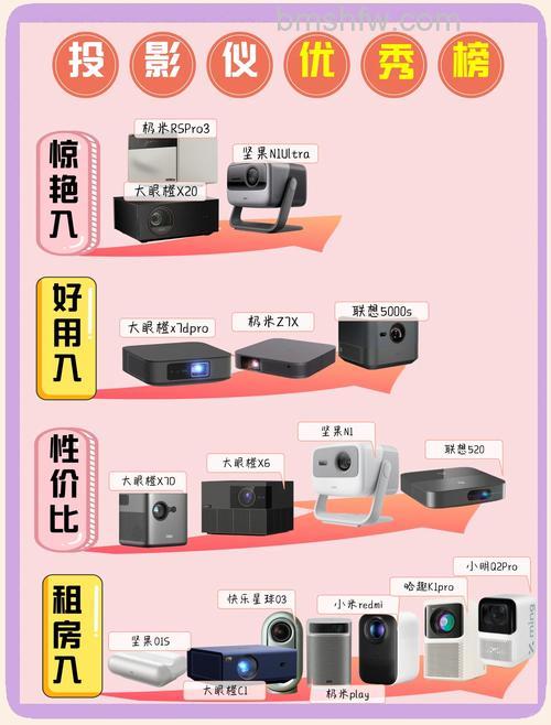 投影仪辐射大吗?详细解读与使用建议