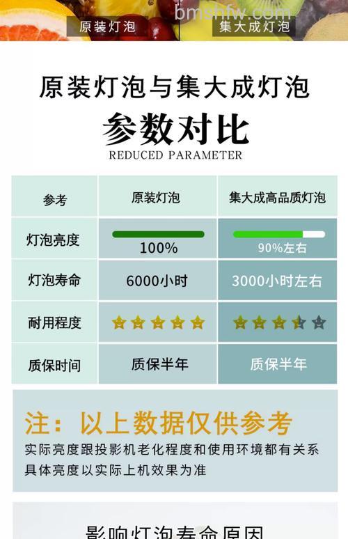 投影仪耗电量大吗？投影仪耗电量详解与对比分析