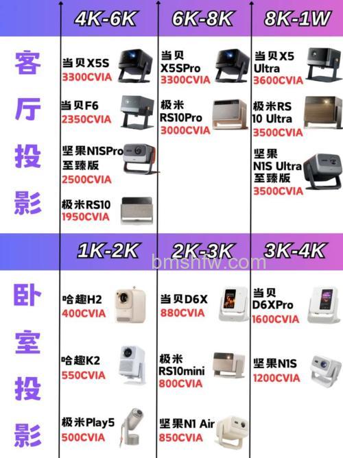 投影仪刷新率一般是多少？投影仪刷新率全面介绍