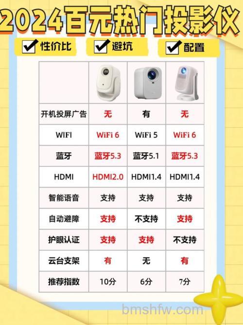 哈趣投影仪是杂牌吗?哈趣投影仪全面介绍