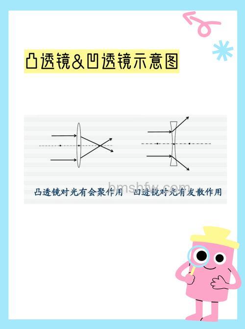 投影仪是凸透镜还是凹透镜?投影仪镜头类型【详解】