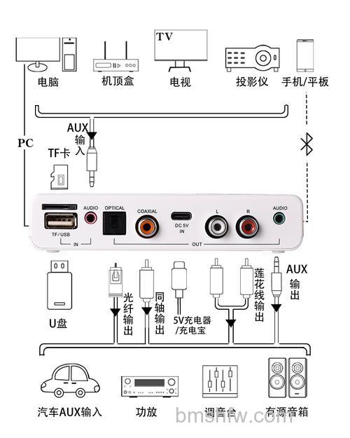 投影仪的蓝牙连接功放机的蓝牙可以吗？【详解】