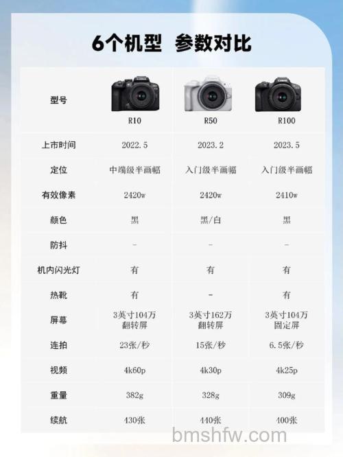 佳能A3300相机最新报价与综合评测