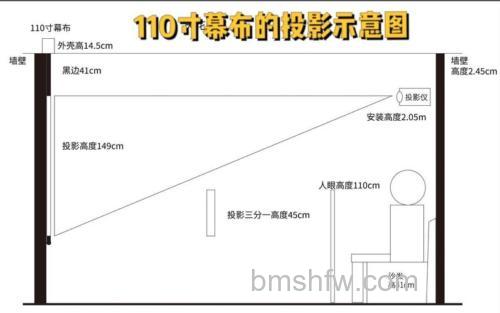投影仪和幕布必须垂直吗？详解安装要求与侧投功能