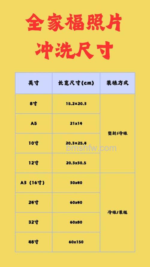 数码照片冲印价格及与传统冲印的比较