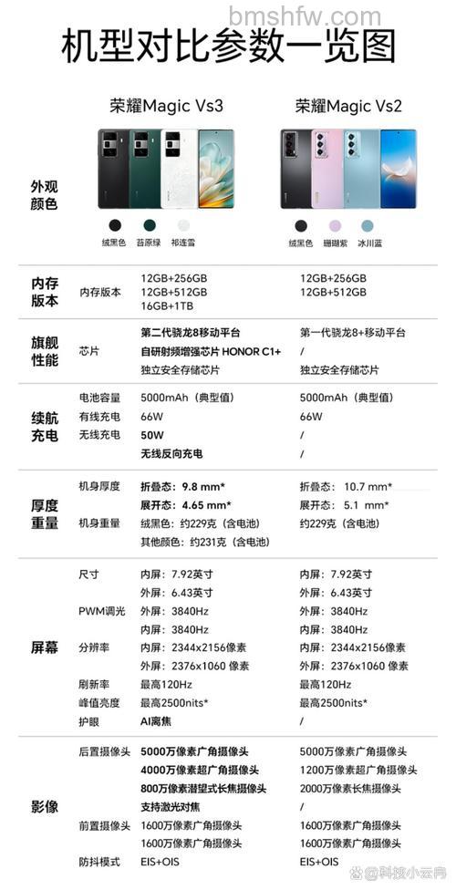 荣耀Magic Vs2厚度是多少？厚度介绍详解