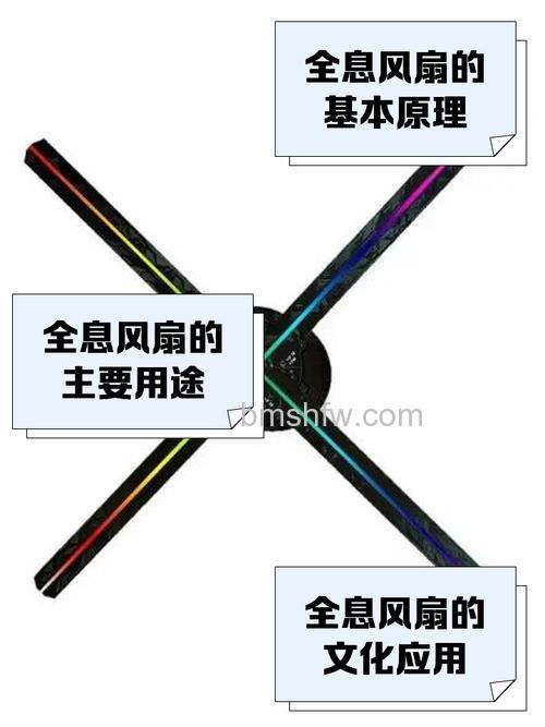 投影仪风扇不转原因及解决方法详解