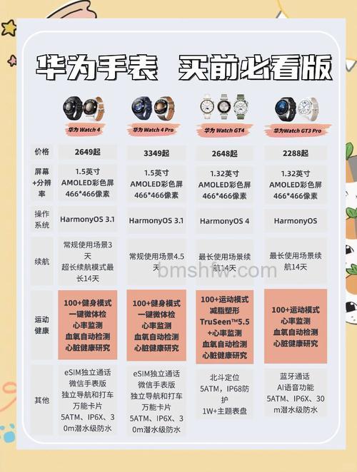 华为Watch 3 Pro尊享版和时尚版区别:哪款更值得入手