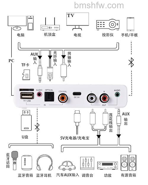 投影仪怎么连接麦克风?详细方法教程