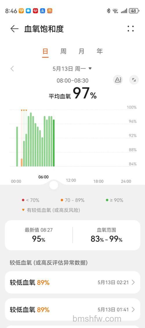 红魔手表测血氧与心率方法指南