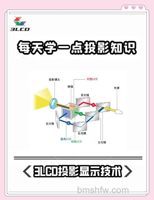 投影仪怎么看3D电影？详细步骤与条件