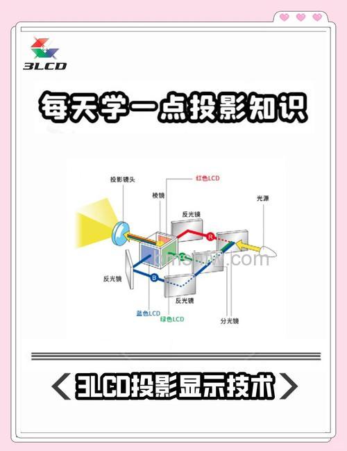 投影仪支持3d是什么意思？含义及观看条件详解