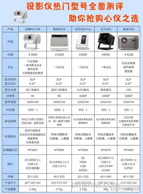 投影仪4k和1080p有什么区别？分辨率差异与选购指南