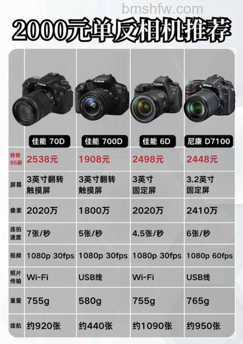 最热门单反照相机报价：三款经典机型推荐