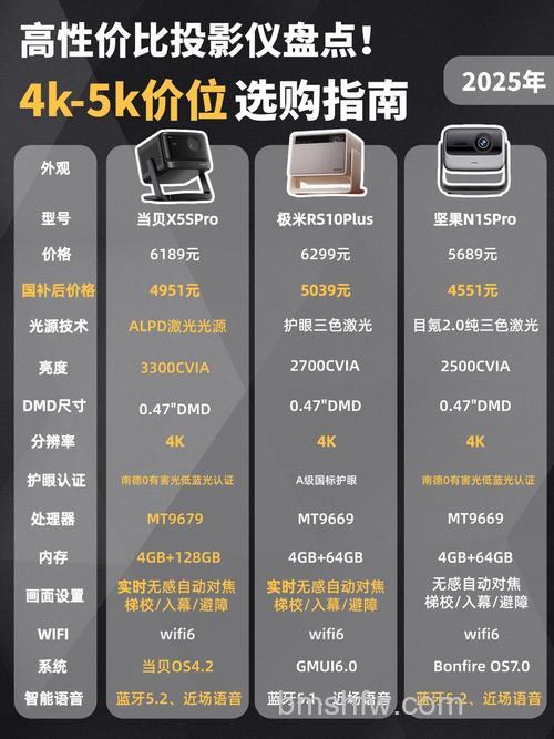 买投影仪需要注意哪些关键参数
