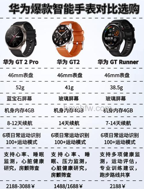 华为手环6与华为Watch GT2对比:参数、性能与购机建议