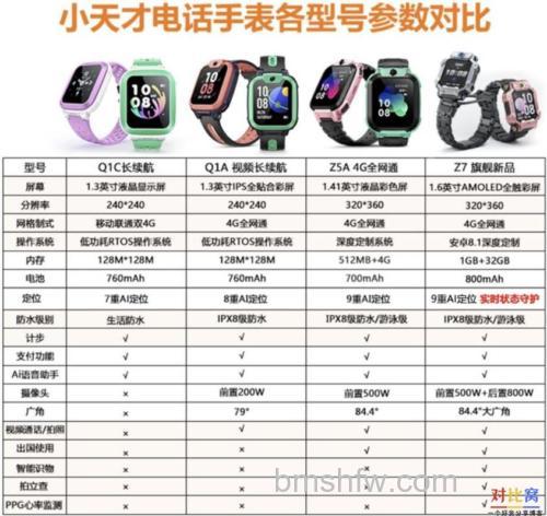 小天才电话手表Z7和Z6区别对比:哪个好?参数配置详解