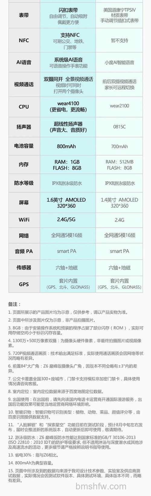 小天才儿童电话手表Z6巅峰版参数配置与详细性能介绍