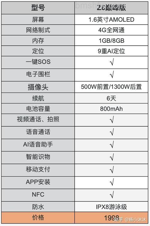 小天才电话手表Z6参数配置与详细性能介绍