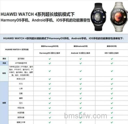 华为Watch3与Watch3 Pro区别对比:参数、功能与性能差异