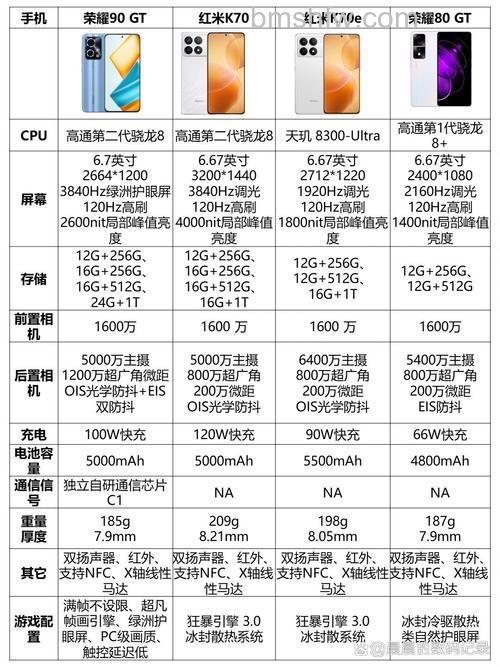 荣耀90 GT怎么样？参数配置详解