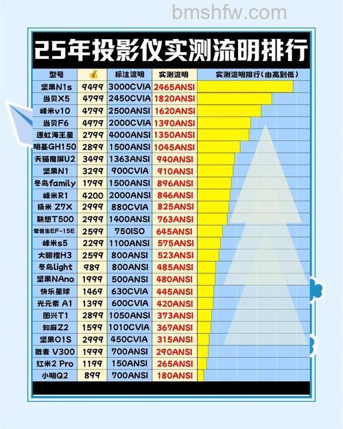 投影仪分辨率越高越清晰吗？详细解析