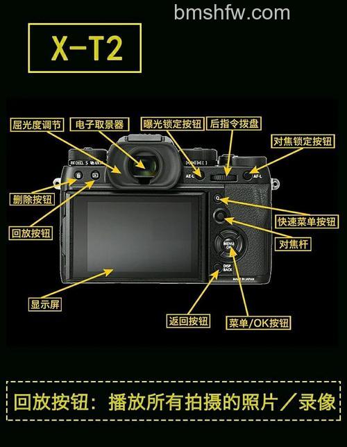 富士S1500怎么样?长焦相机功能介绍