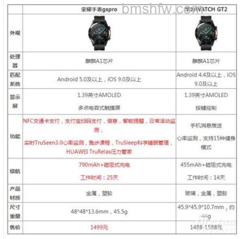 荣耀手表2和荣耀GS Pro区别及参数对比:哪款更值得入手?