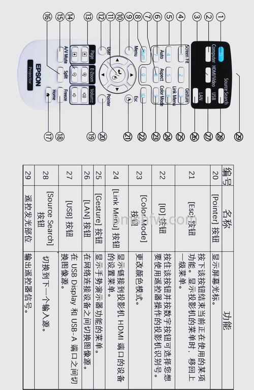 投影仪是什么东西?投影仪详细介绍