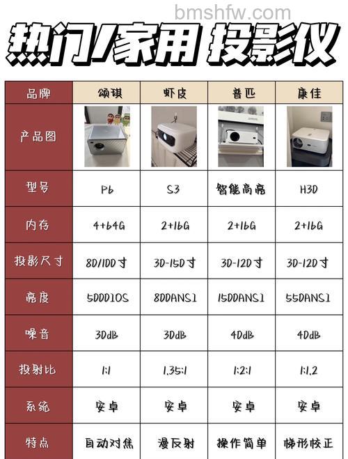 投影仪200寸是多少米？投影仪200寸介绍【详解】