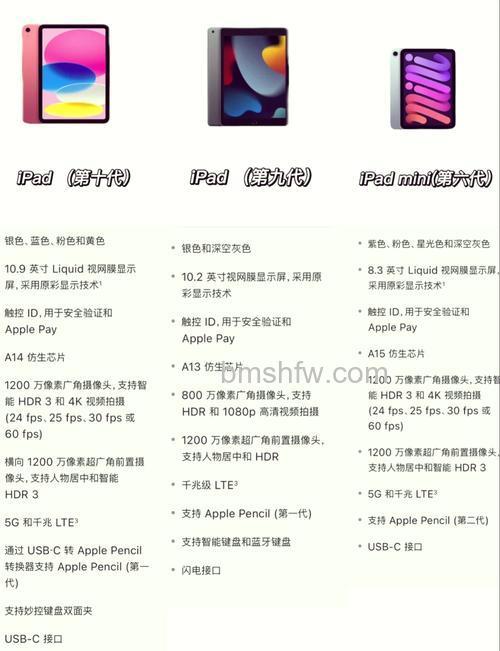 iPad Pro的6个日常基本功能使用技巧详解